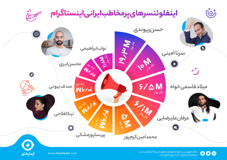 اینفلوئنسر پر مخاطب ایرانی
